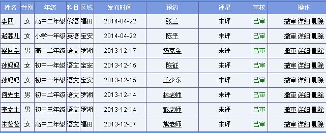 學員列表