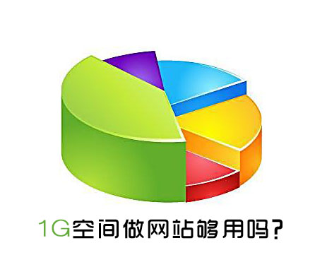 1G空間