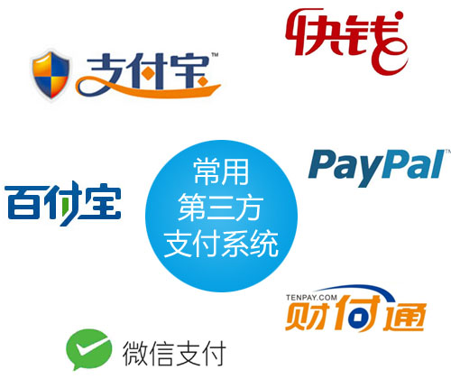 常用第三方在線支付系統(tǒng)