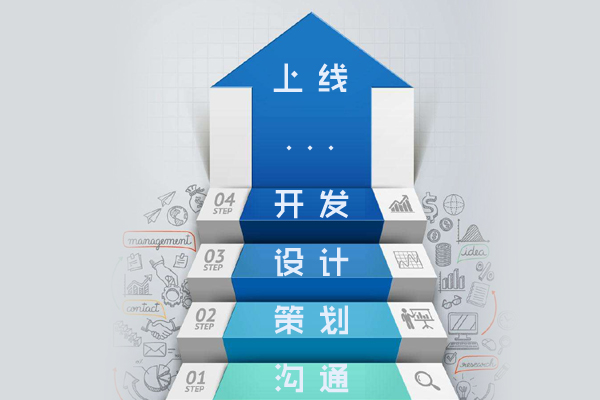 做網(wǎng)站的流程